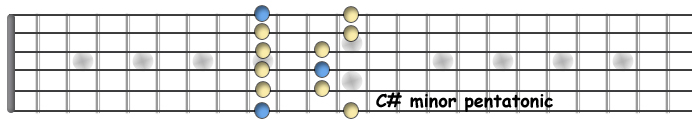 Csharp pentatonic.jpg